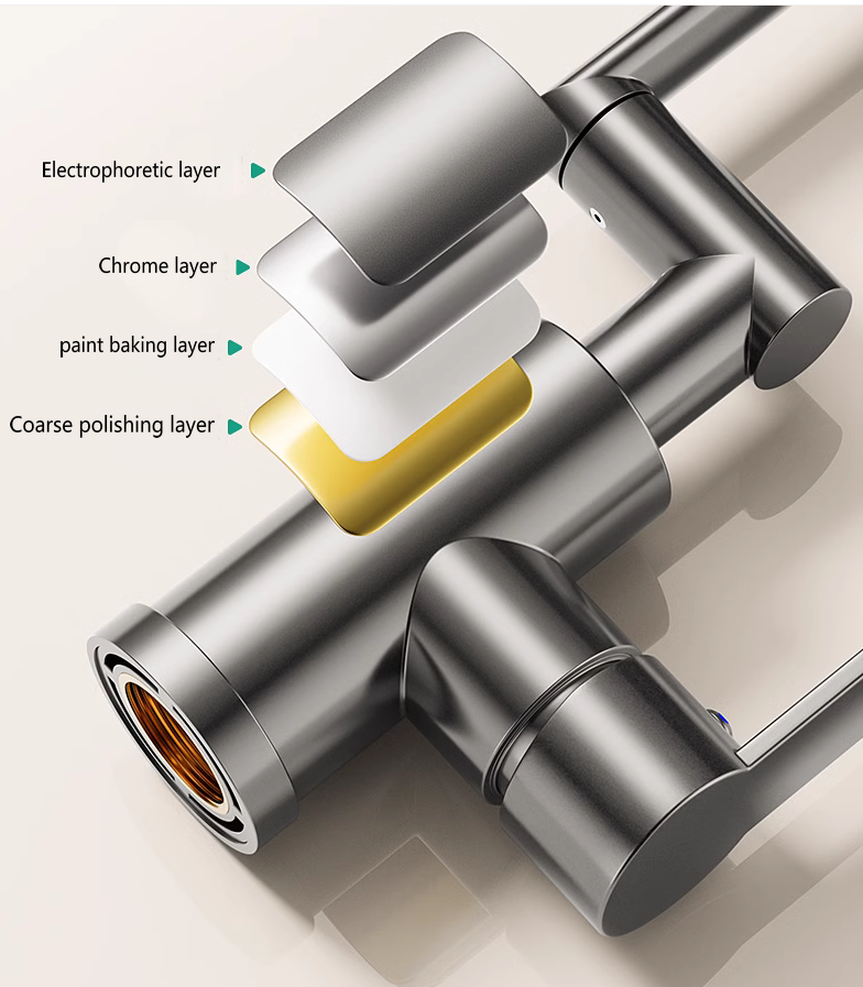 The Importance of Faucet Design 3 The Importance of Faucet Design 3